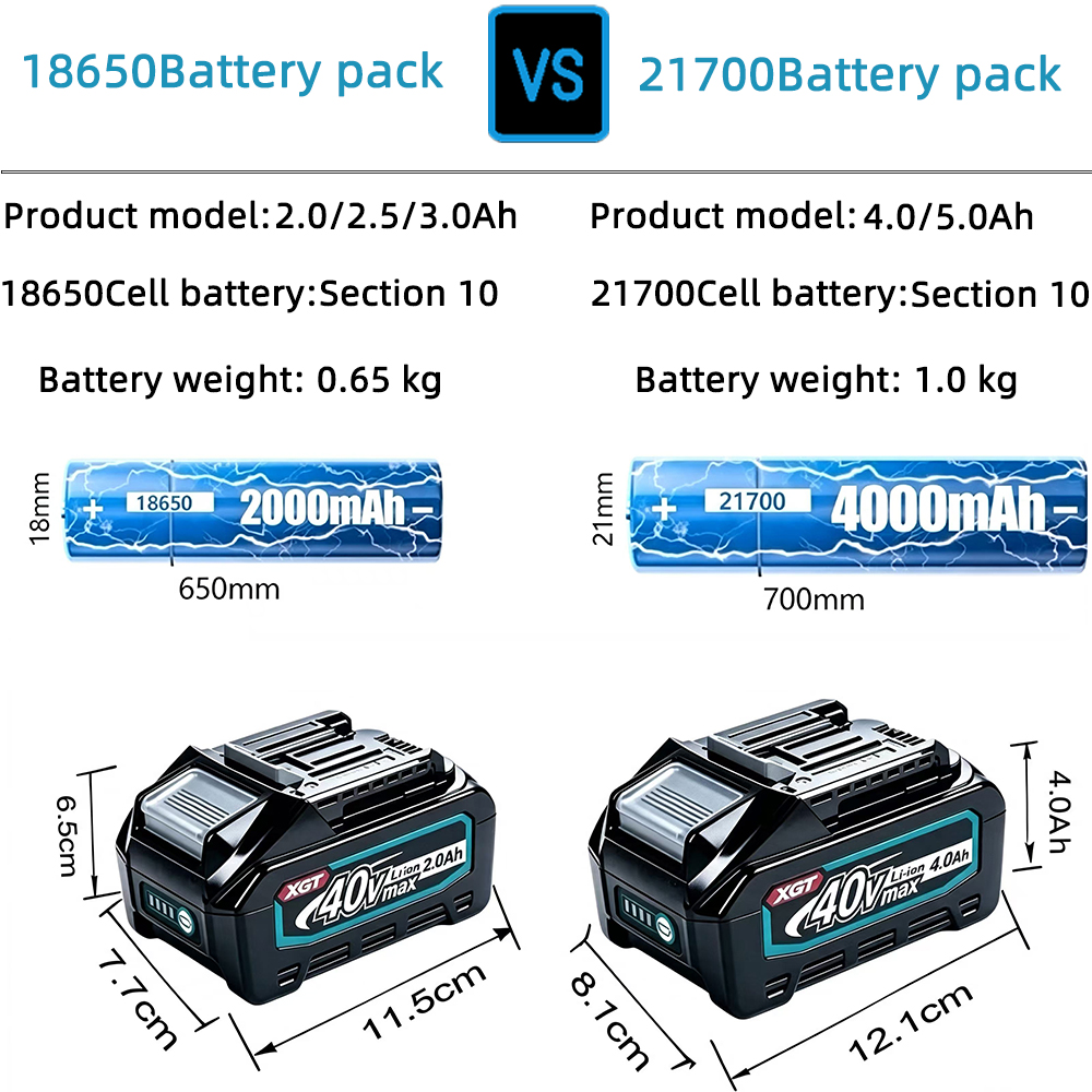 Makita 40V Max XGT 4.0Ah Lithi - đánh giá và giá Makita Power Tools Xgt
