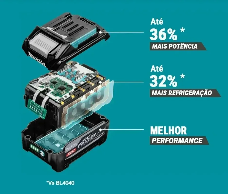 Makita 40V Max XGT 4.0Ah High  - đánh giá và giá Makita Power Tools Xgt