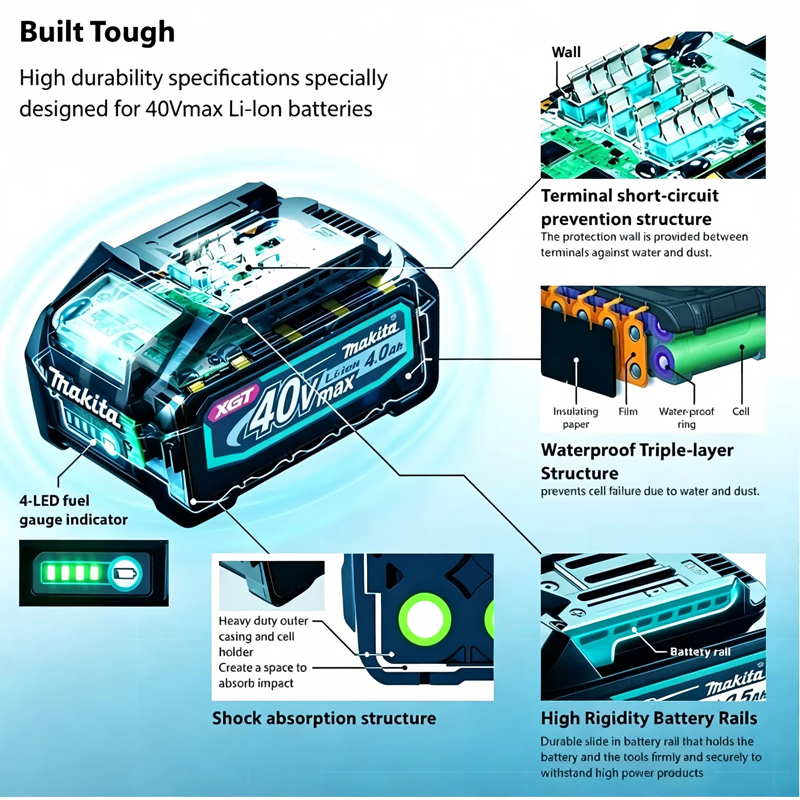 100% New Original Makita 40V 4 - đánh giá và giá Makita Power Tools Xgt