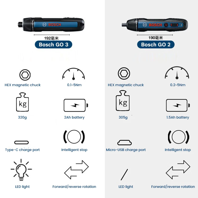 BOSCH Go 3 Electric Screwdrive - đánh giá và giá Power Tools And Hand Tools