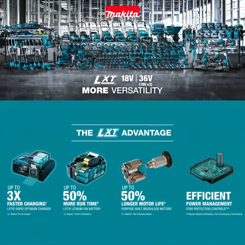 Makita 40V XGT Rechargeable Ba - đánh giá và giá Makita Power Tools Xgt
