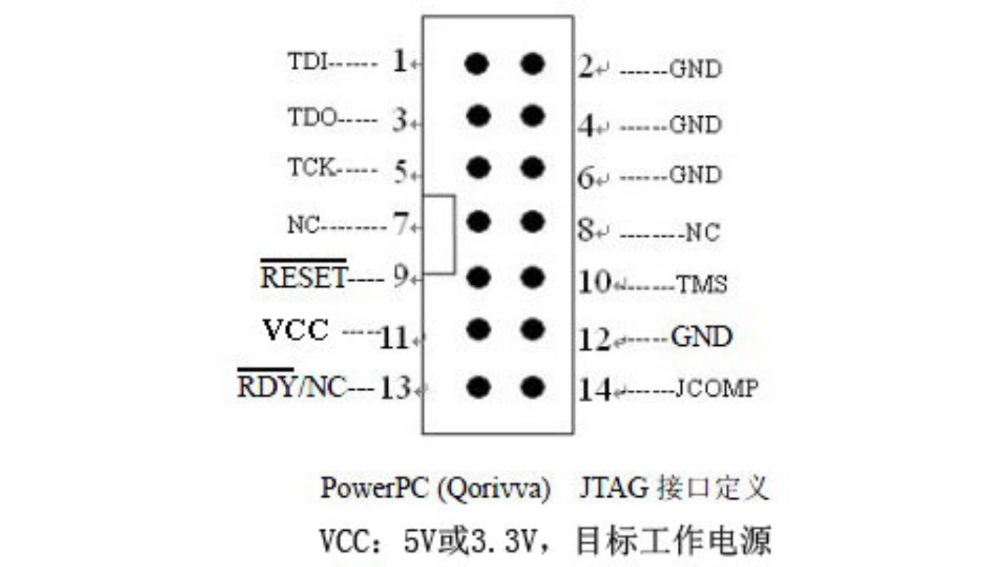 Power Architecture MCU Debug E - đánh giá và giá Power Tools Download